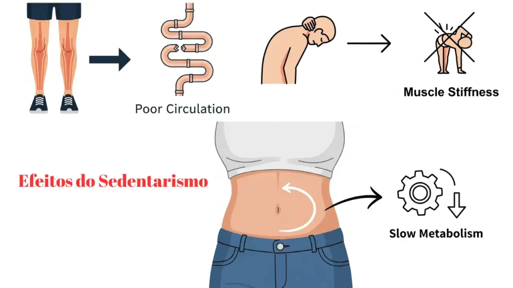 sedentarismo passivo